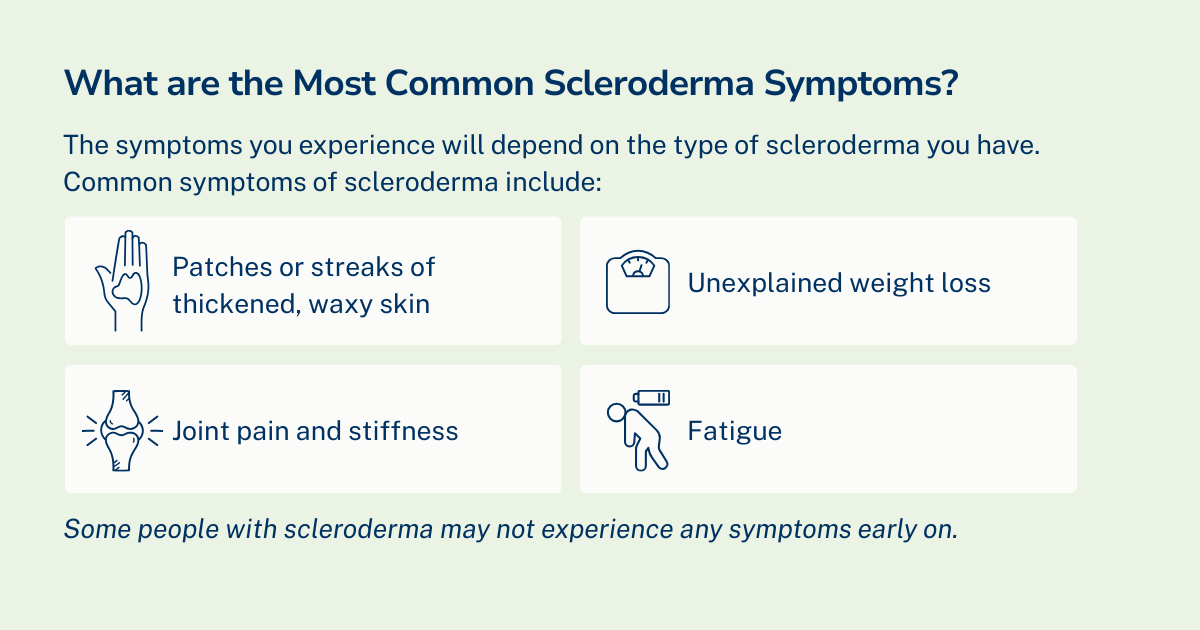 common-scleroderma-symptoms (CMG)