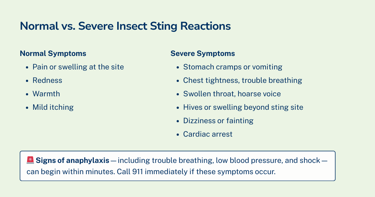 comparing-insect-sting-reactions (CMG)