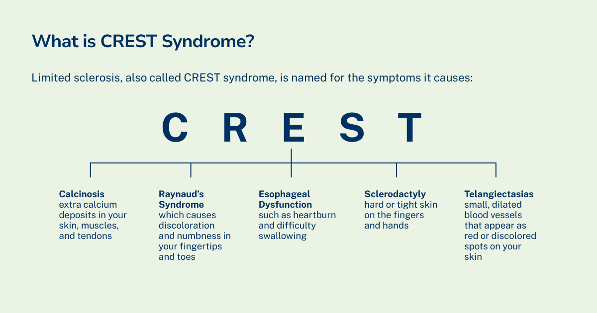 crest-syndrome (CMG)